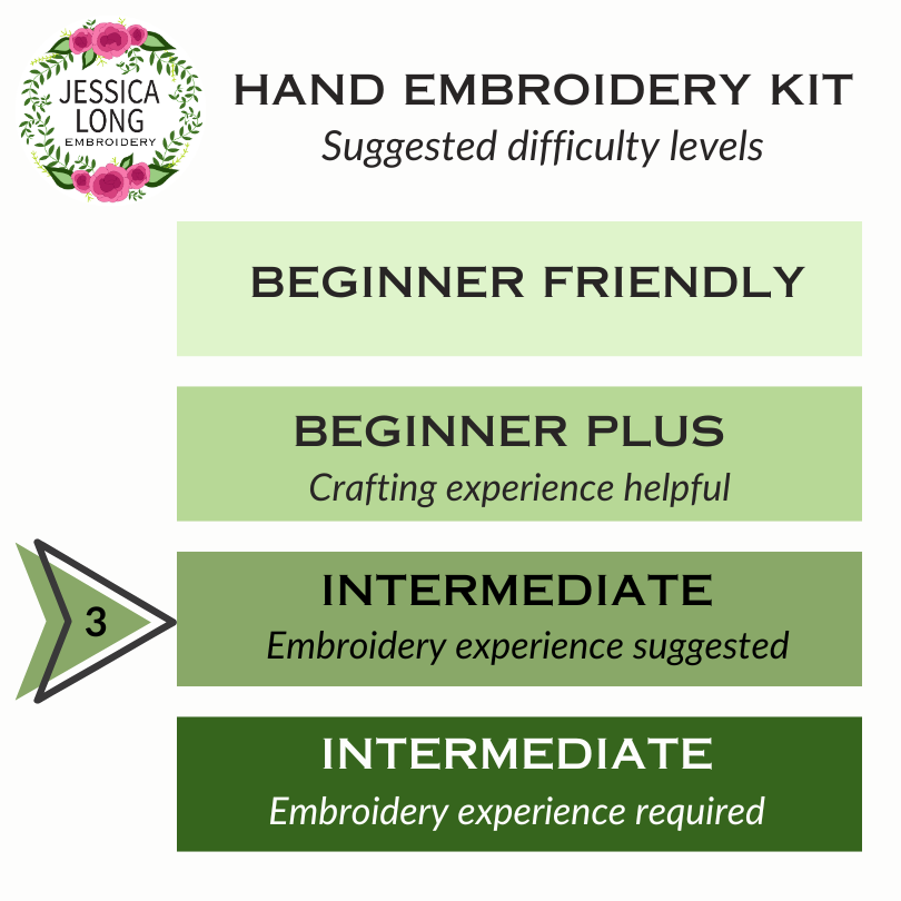 Birds & Blooms Embroidery Kit