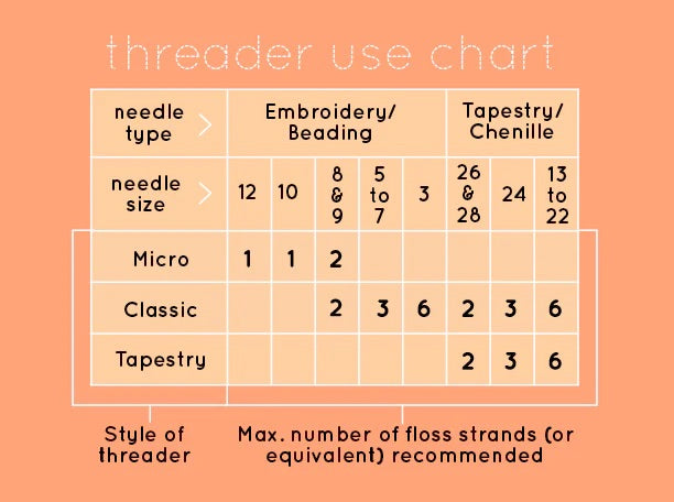 Floral Lace Needle Threader